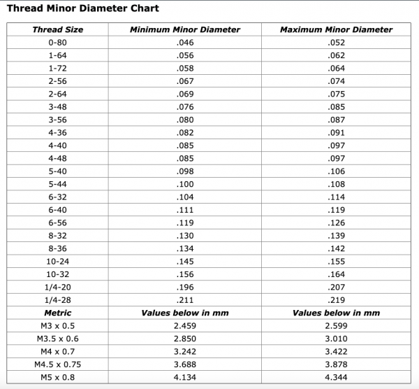 Thread Chart Major Diameter At Jimmie Mireles Blog Thread Chart Major Diameter At Jimmie Mireles Blog